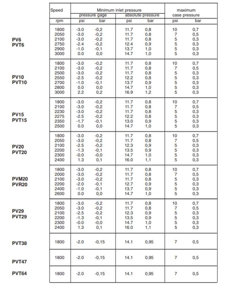 丹尼逊 PVT 轴向液压柱塞泵