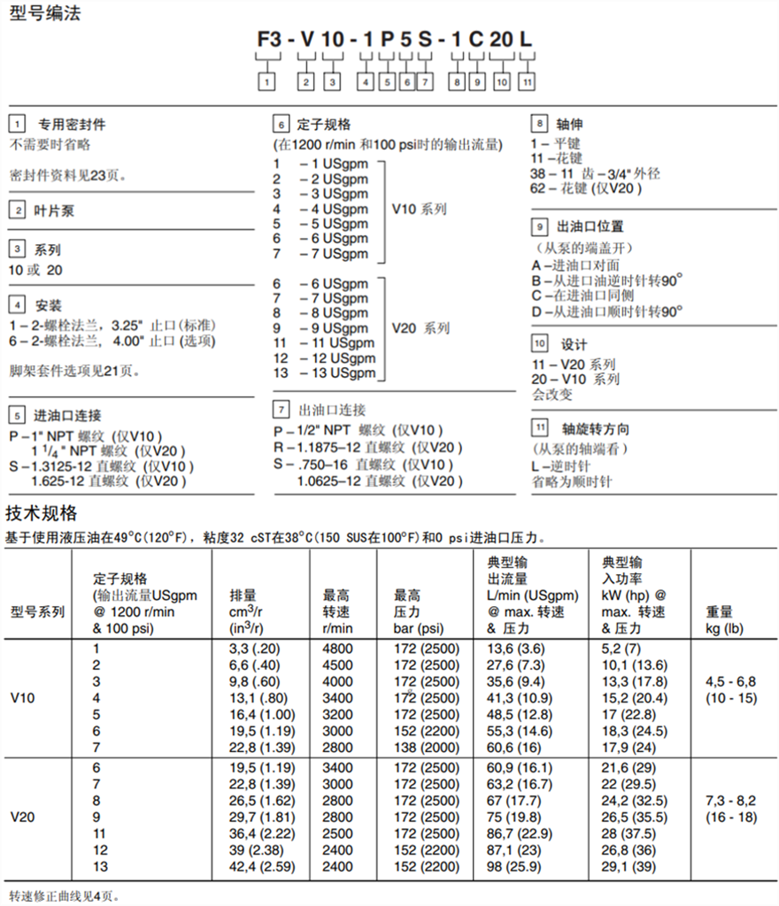 基本性能数据-单联泵和双联泵型号说明