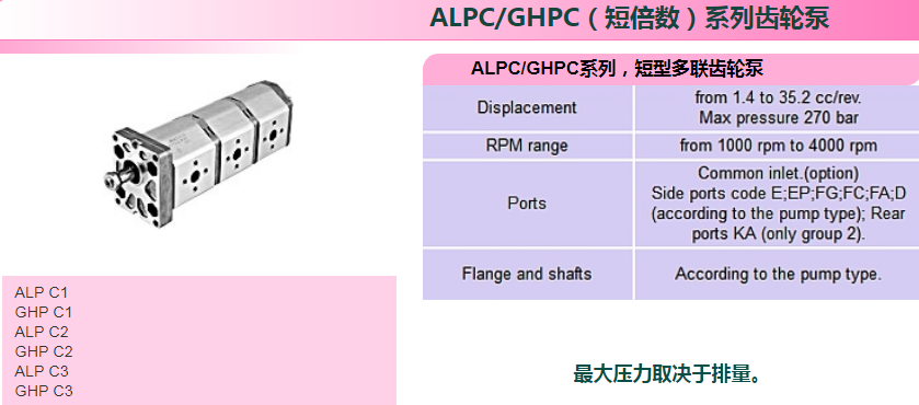 黄色变态网站入口足交 ALPC/GHPC(短倍数)系列齿轮泵