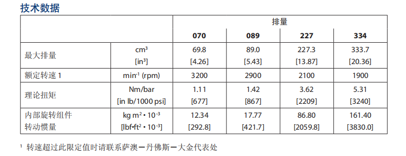 Danfoss丹佛斯黄色变态网站入口足交 20系列轴向柱塞马达技术规格
