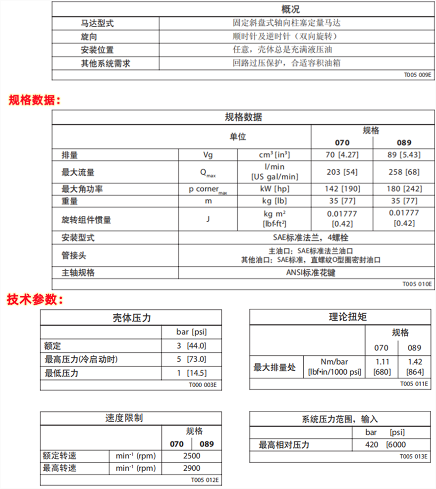 Danfoss丹佛斯黄片在线免费观看视频 TM系列轴向柱塞马达技术规格