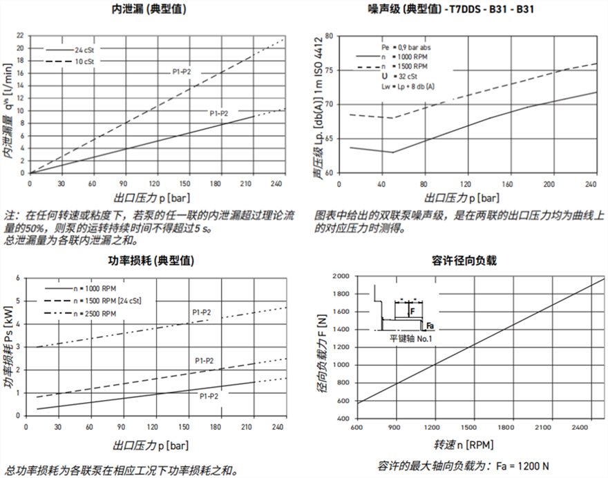 丹尼逊叶片泵T7DD/T7DDS