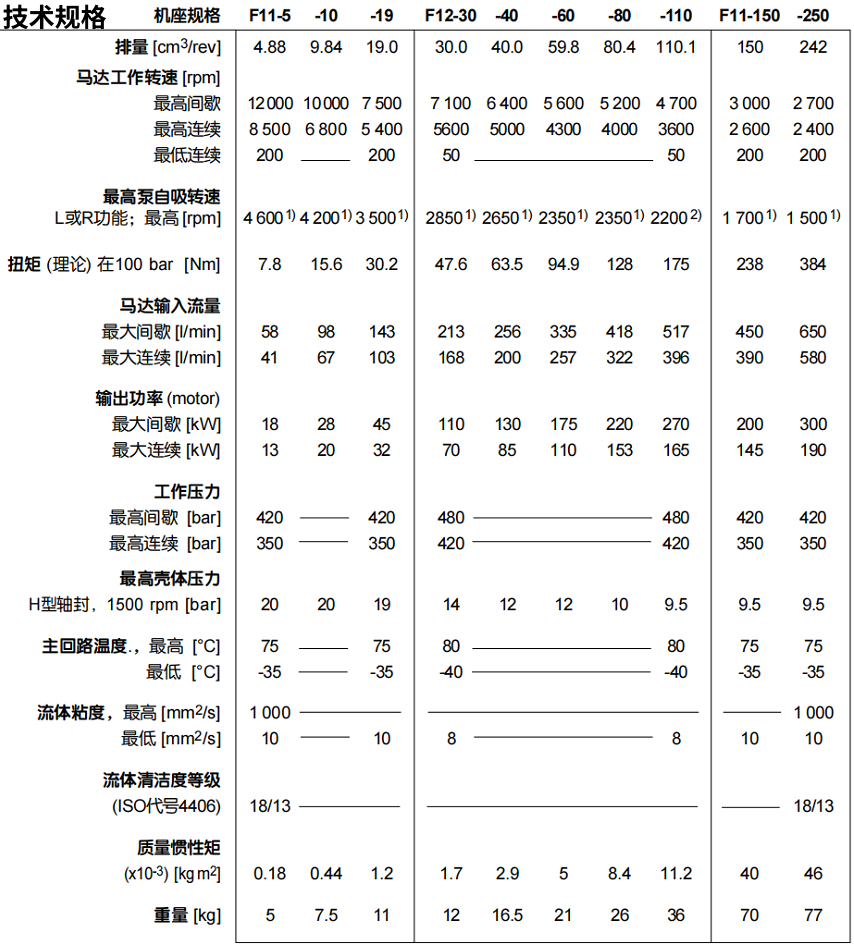 派克液压马达的型号说明及参数