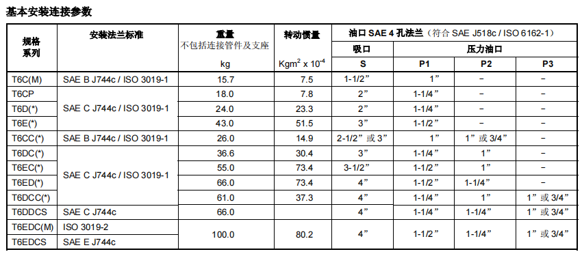 黄色变态网站入口足交 T6系列denison丹尼逊单联叶片泵基本安装连接参数