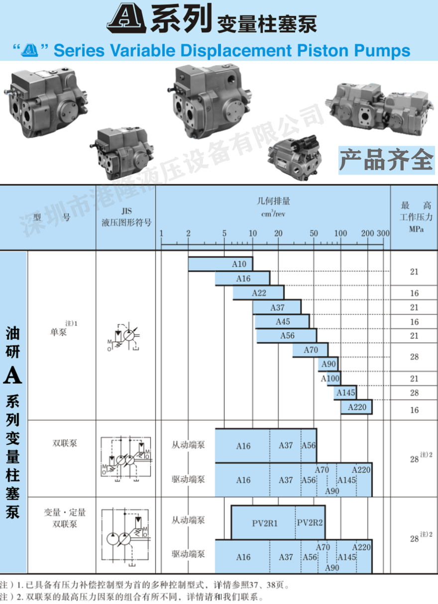 YUKEN油泵参数
