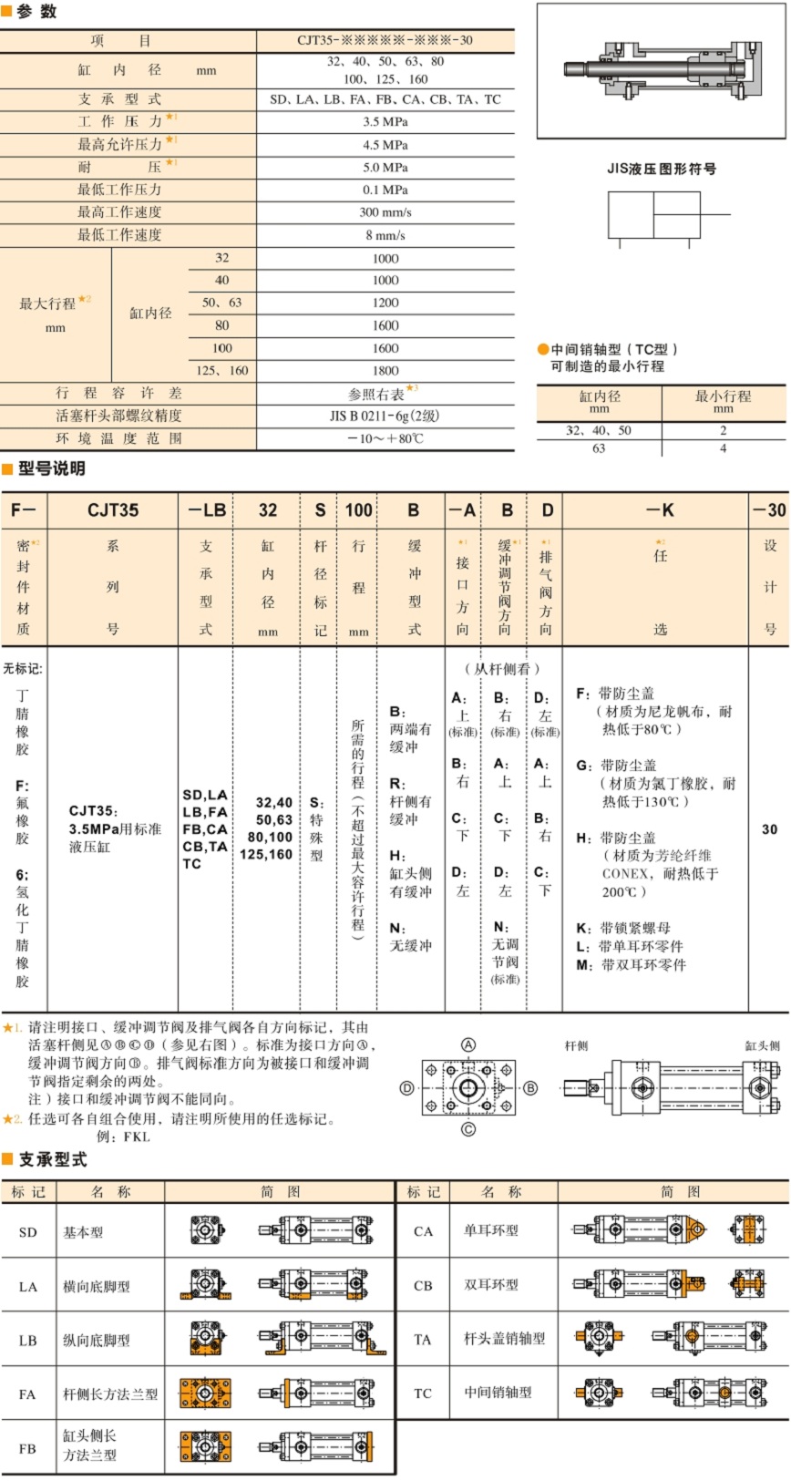 CJT35系列液压缸