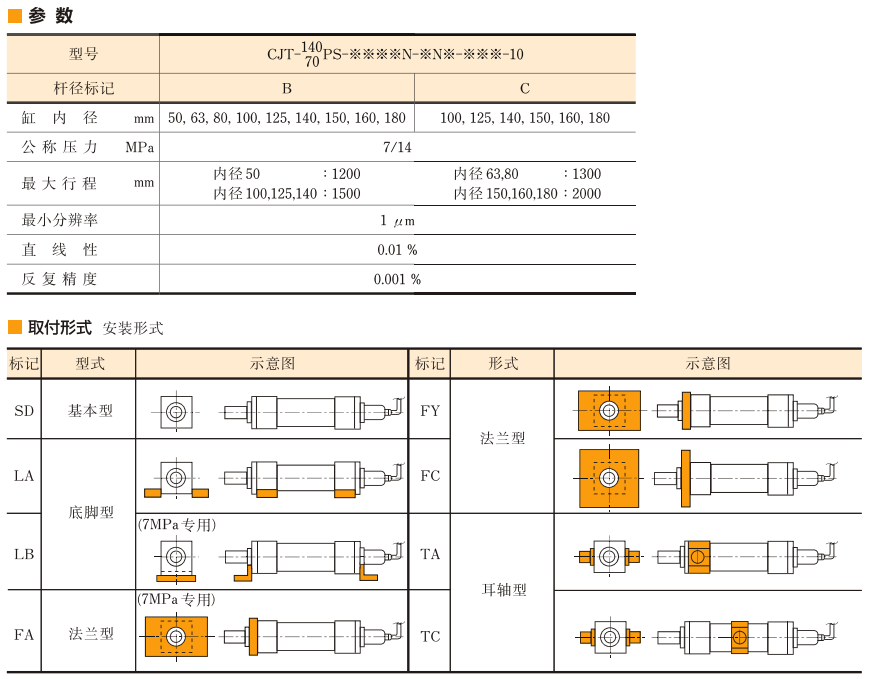油研黄色变态网站入口足交 CJT70PS/140PS系列位置检测型液压缸参数
