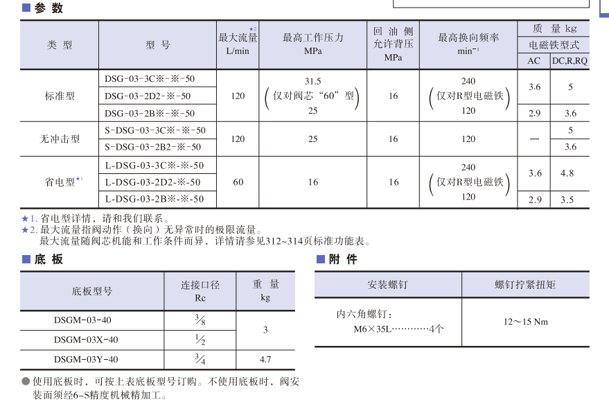 日本油研DSG-03系列电磁换向阀