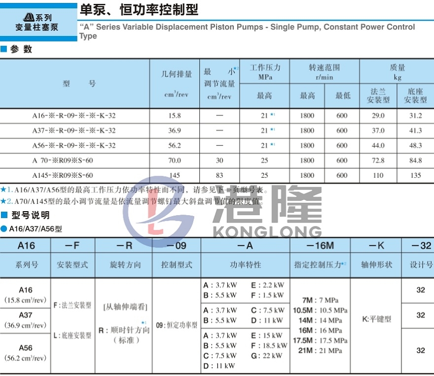 油研柱塞泵参数