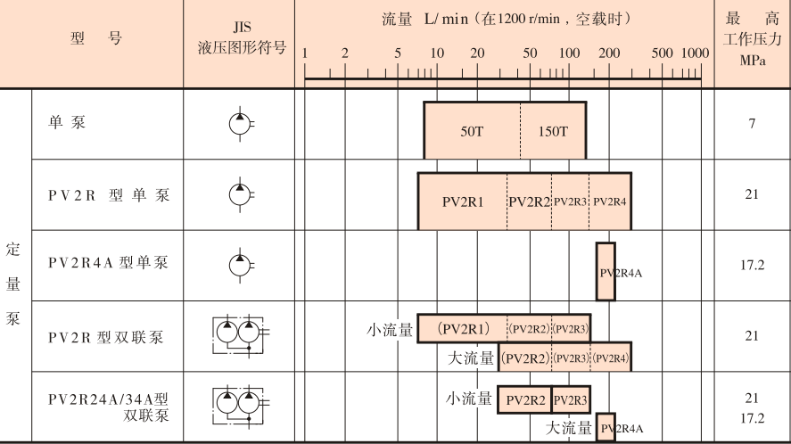 油研叶片泵类型