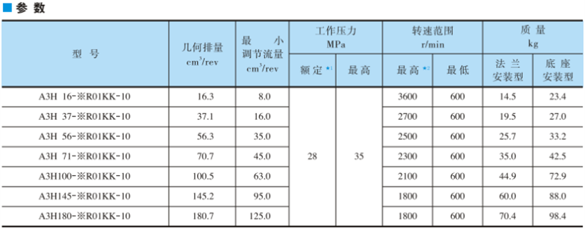 黄色变态网站入口足交 油研柱塞泵A3H系列的技术参数和型号说明