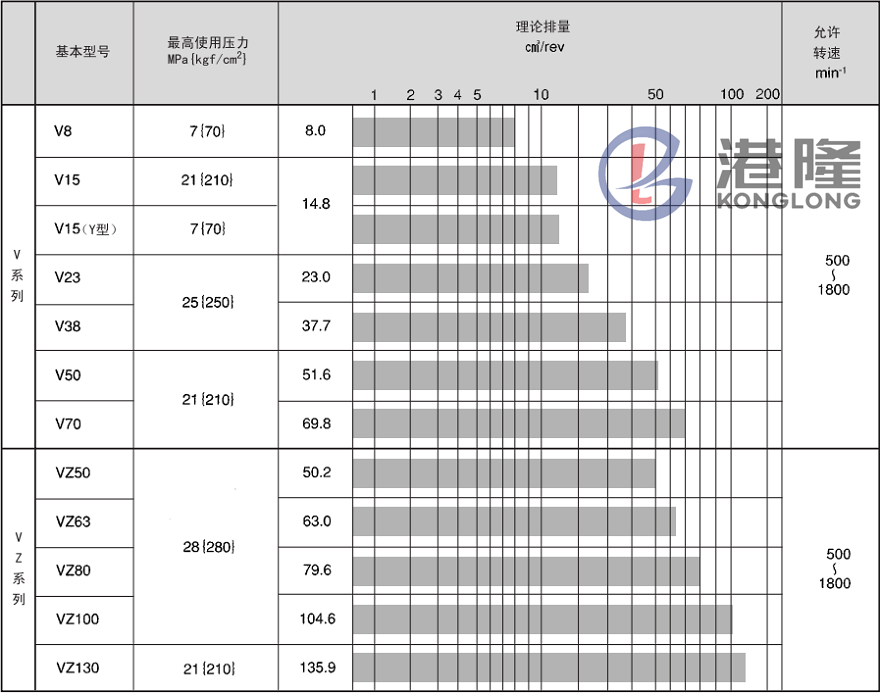 DAIKIN油泵型号参数
