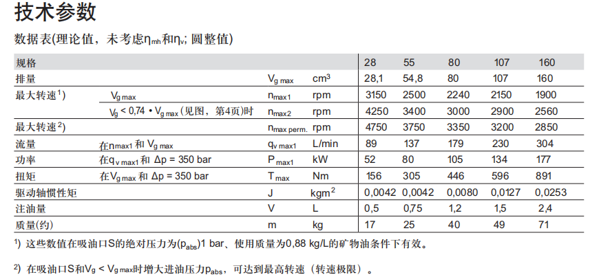 力士乐A7VO系列变量泵参数