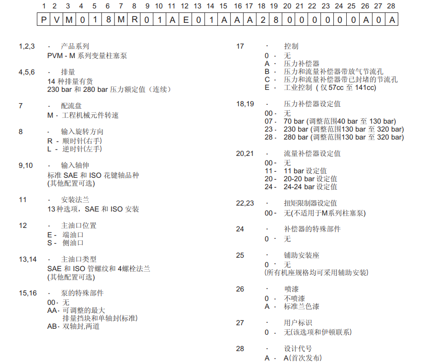 威格士PVM系列柱塞泵型号说明