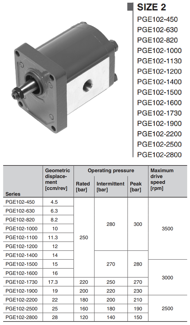 黄片裸体玉足自慰国产 PGE102-贺德克hydac外啮合齿轮泵