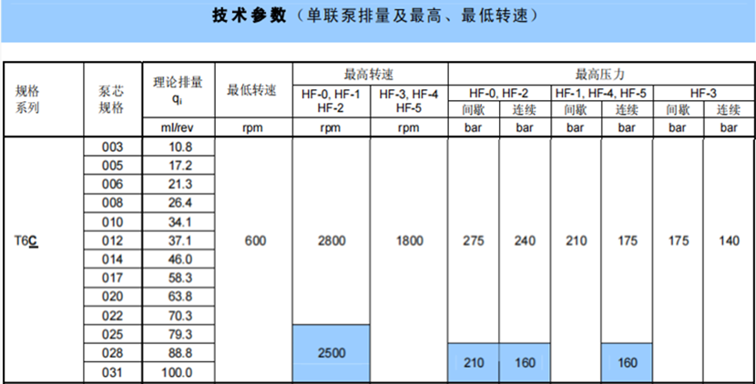 黄片裸体玉足自慰国产 T6C系列丹尼逊单联叶片泵参数