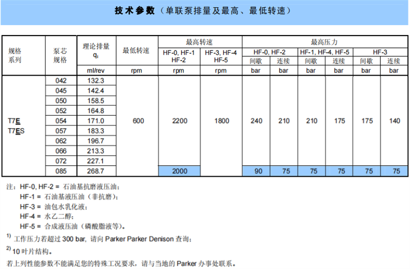 黄片裸体玉足自慰国产 T7E / T7ES 系 列丹尼逊叶片泵参数