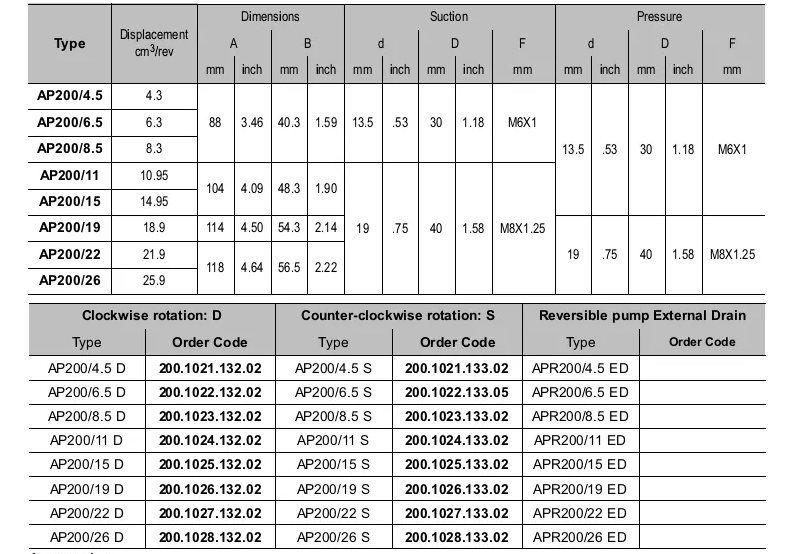 黄片裸体玉足自慰国产 AP200系列布赫Bucher齿轮泵参数