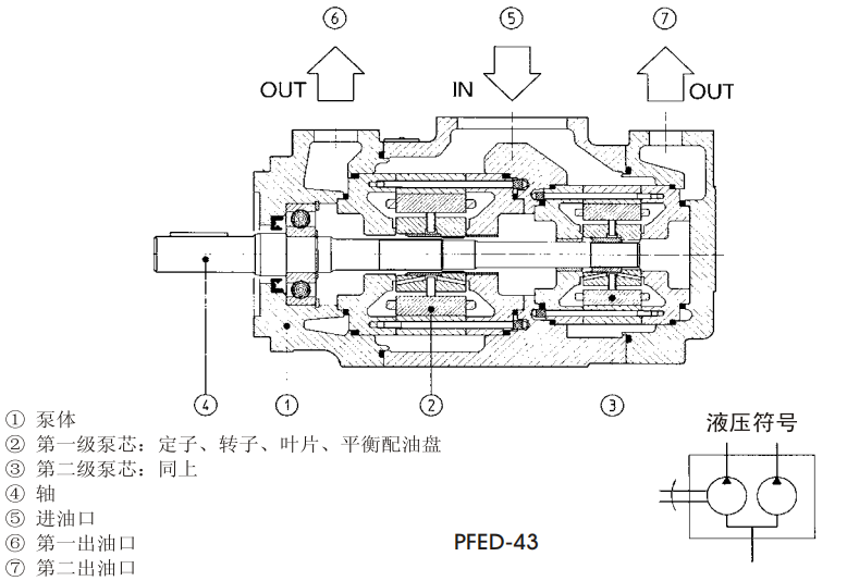 黄色变态网站入口足交 PFED型定量双联叶片泵