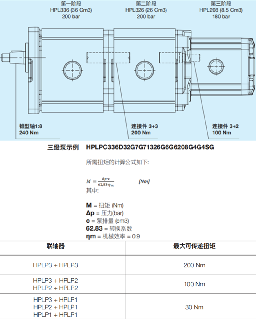 Bondioli&Pavesi邦贝HPL多级齿轮泵