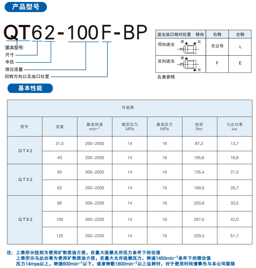 黄片在线免费观看视频 Sumitomo住友QT-BP油压泵规格参数