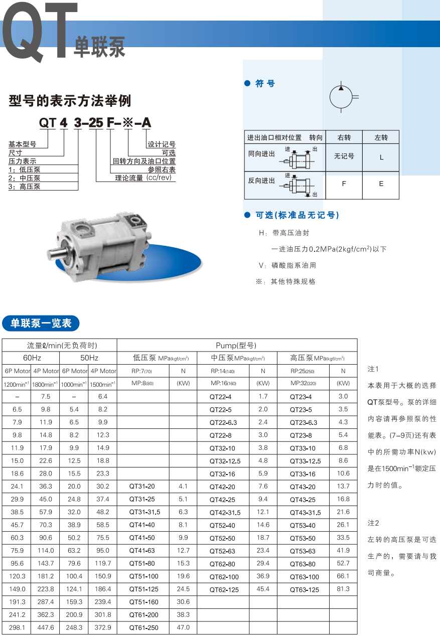 住友齿轮泵型号说明及参数