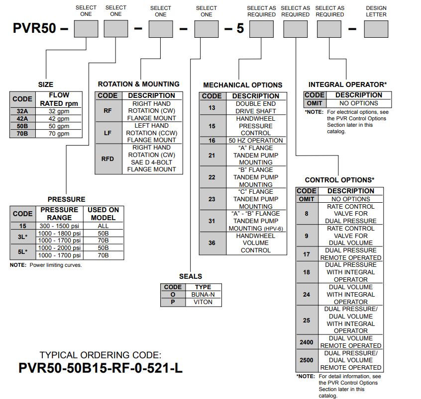 黄片在线免费观看视频 PVR50系列YUKEN油研叶片泵